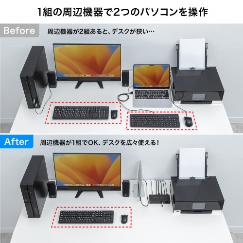 パソコン切替器（Type-C接続・HDMI・エミュレーション非搭載） SW