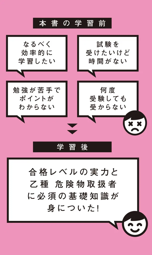 この1冊で合格！ 教育系YouTuberけみの乙種第1・2・3・5・6類 危険物