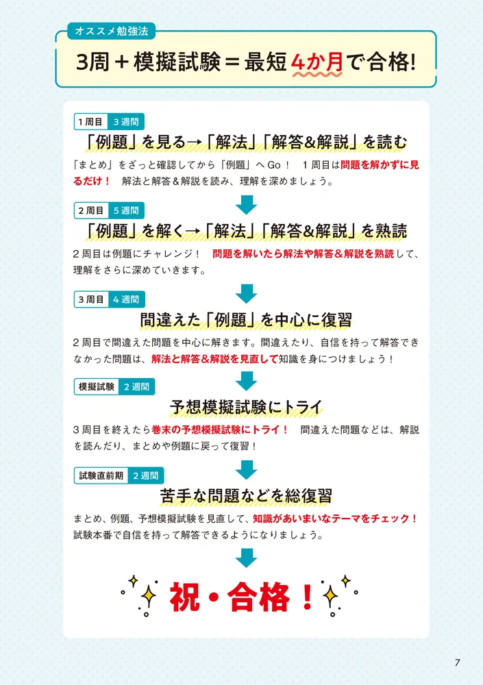 教育系YouTuberあこ課長の宅建士 テキストいらずのすごい問題集 2026