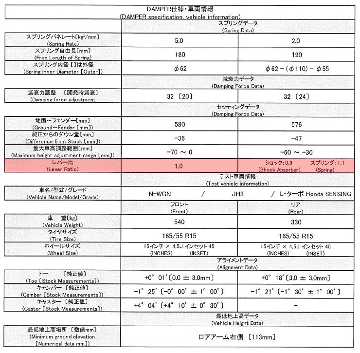車高調の調整量の決め方（レバー比）（ホンダ N-ONE・JG3/4）by かるつ