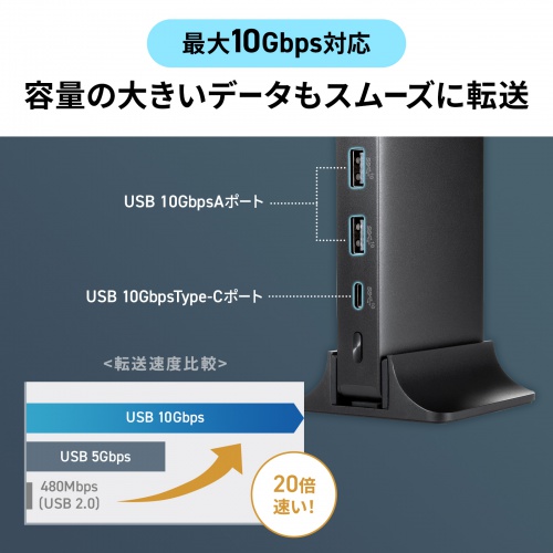 USB-CVDK16【ドッキングステーション（4K・HDMI×2画面出力・ACアダプタ