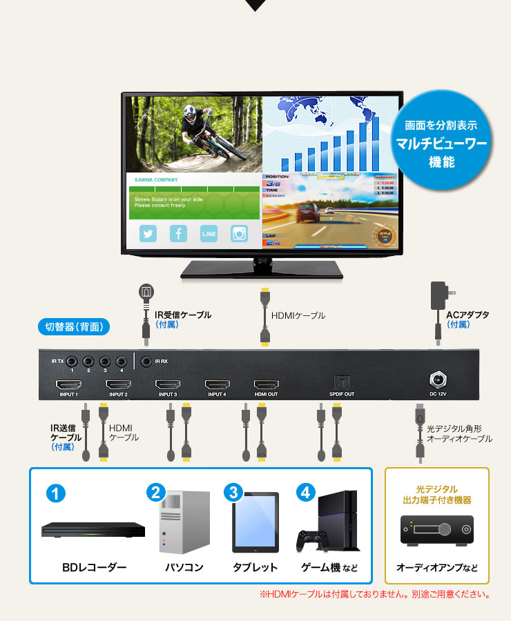 SW-HD41MTV【HDMI画面分割切替器（4入力・1出力）】最大4台のHDMI機器