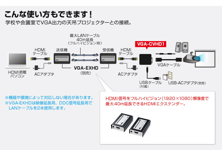 VGA-CVHD1【HDMI信号VGA変換コンバーター】HDMI信号をミニD-sub（HD