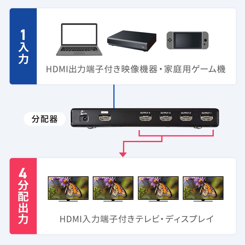 サンワダイレクト本店 サンワサプライ【オフィス・PC周辺通販】