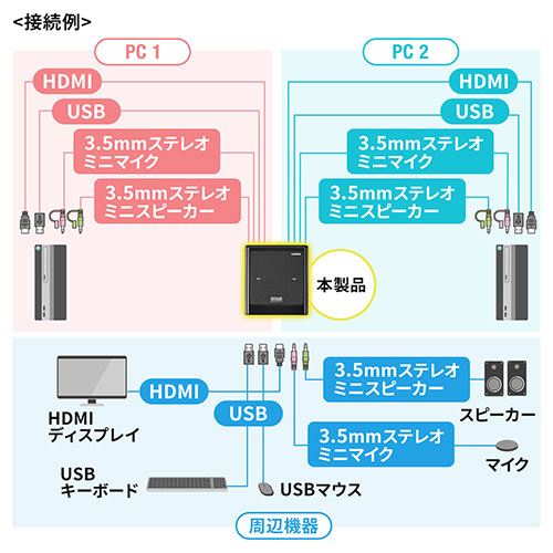 サンワダイレクト本店 サンワサプライ【オフィス・PC周辺通販】