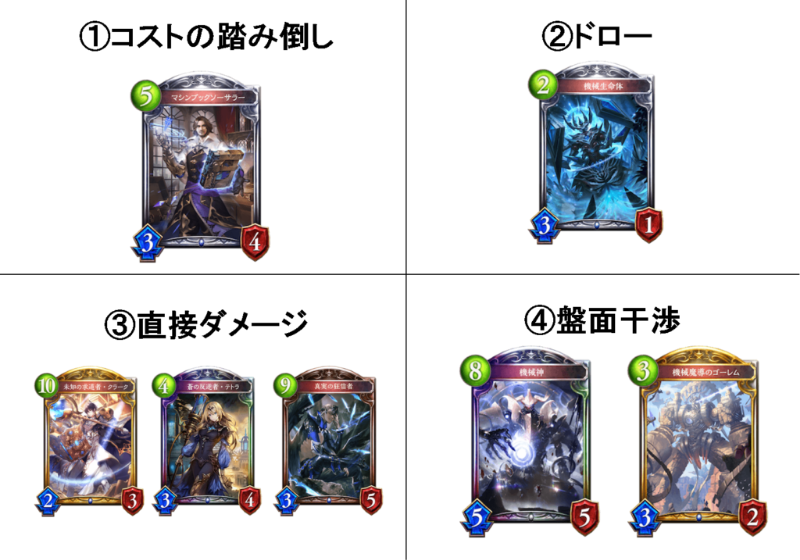 機械ウィッチの基本 前編 - ノート｜スキルタウン（コミュニティ）