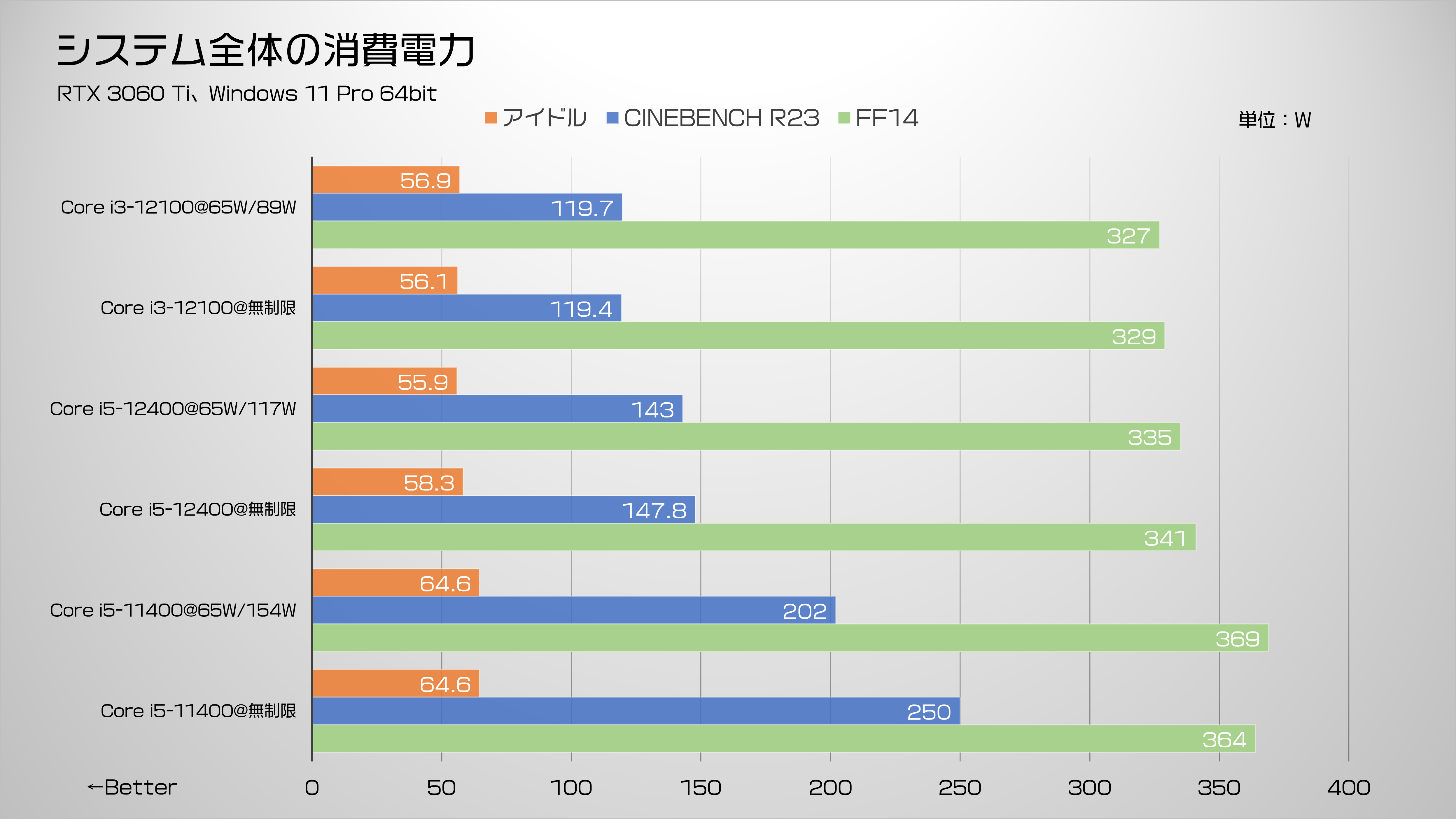 高性能＆高コスパ！Alder Lake最新自作事情｜PC専門店【ツクモ】公式