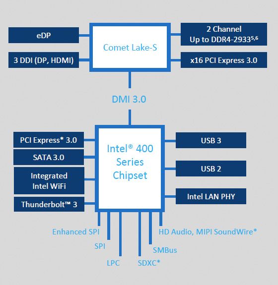 第10世代 Intel Core プロセッサー徹底比較｜PC専門店【ツクモ】公式