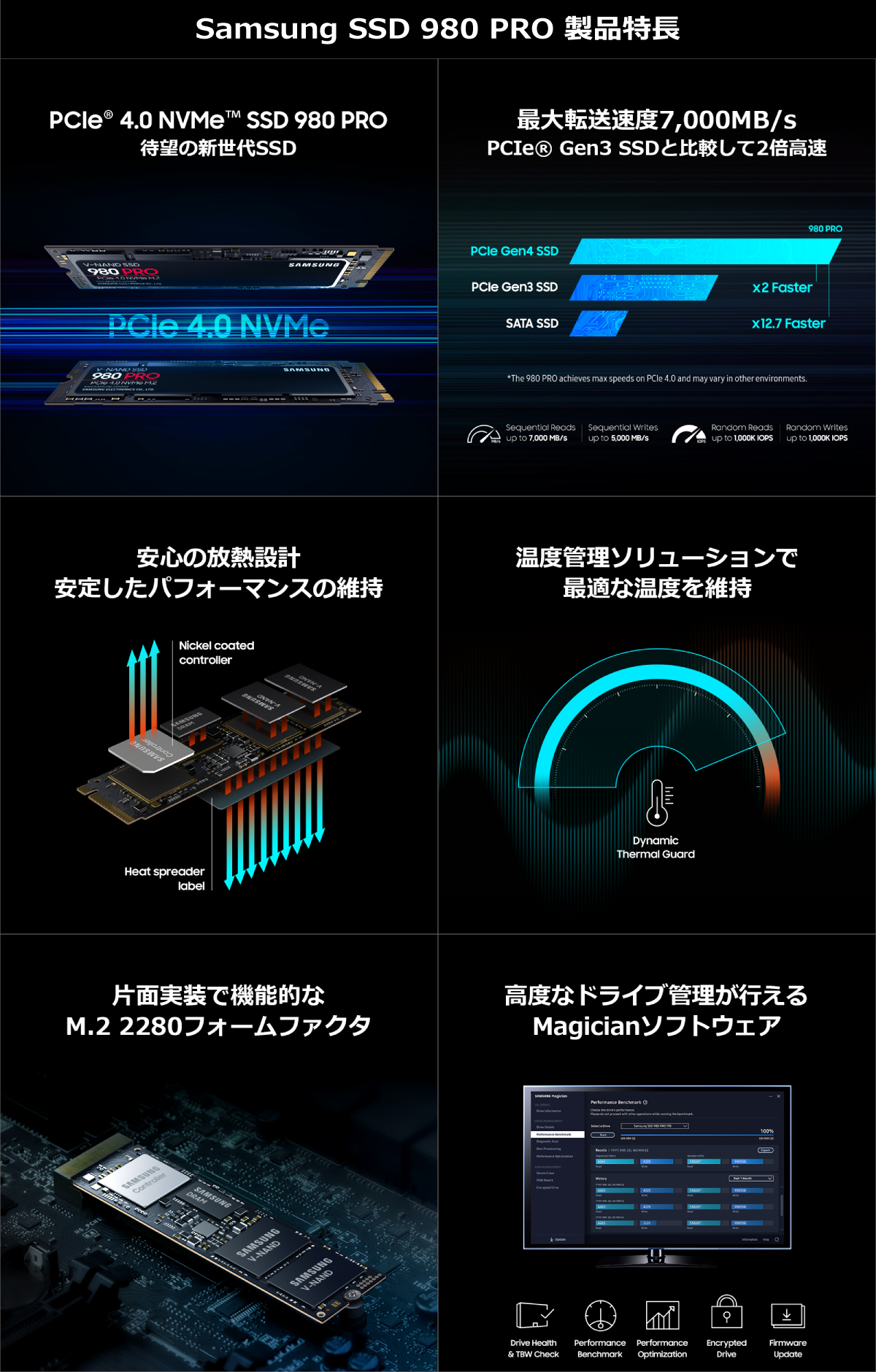 SAMSUNG サムスン 980 PRO MZ-V8P1T0B/IT [M.2 NVMe 内蔵SSD / 1TB
