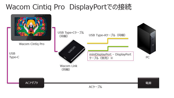 ツクモおすすめ！液晶ペンタブレット「Wacom Cintiq Pro 16」特集｜PC