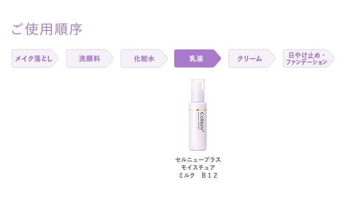セルニュープラス モイスチュアミルク B12｜セルニュープラス公式