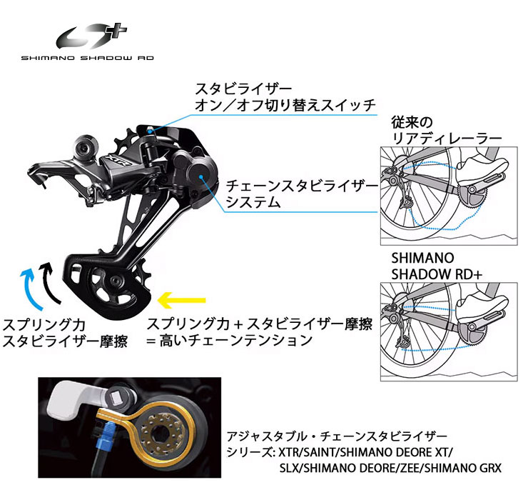 GRX] RD-RX822-SET リアディレイラー 12s SGS