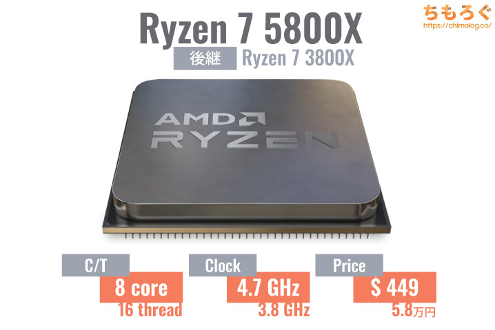 Ryzen 5000の性能と仕様を解説：真のRIP Intelがはじまる？ | ちもろぐ