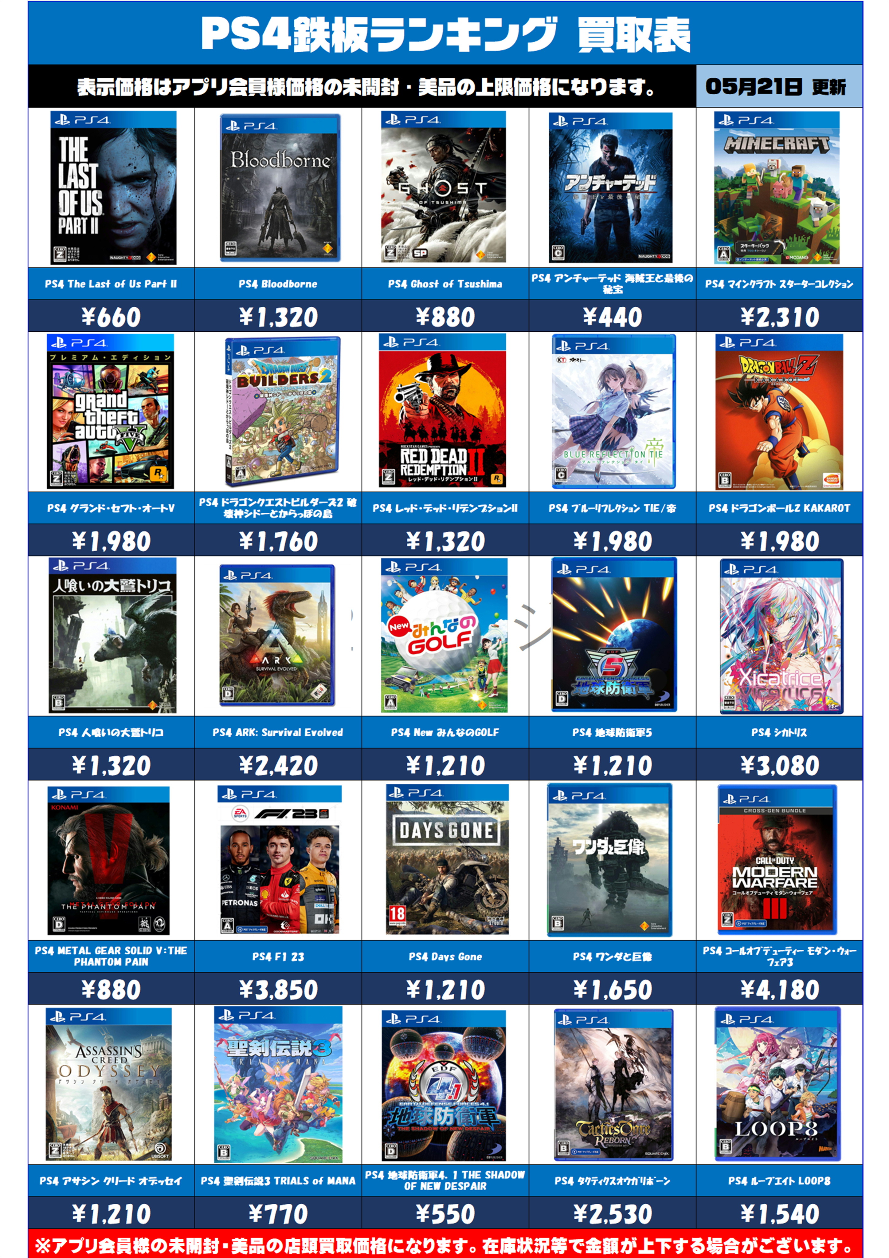 ☆鉄板ゲームソフトランキングPS4強化買取情報！！！！！☆5/21現在