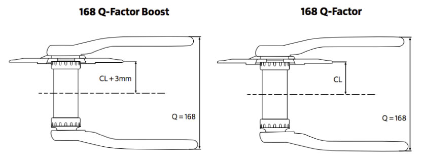ブーストハブの規格 | Circles / サークルズ | 名古屋の自転車屋サークルズ