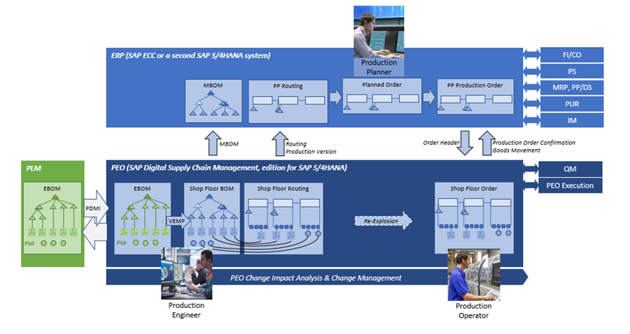 コンピュータ・IT Production Planning with SAP S/4HANA Amazon.com