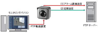 BB-SW174WA - カメラBB 製品一覧 - 監視・防犯システム - パナソニック