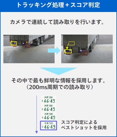 ナンバー認識アプリケーション WV-XAE202WUX - i-PROブランド