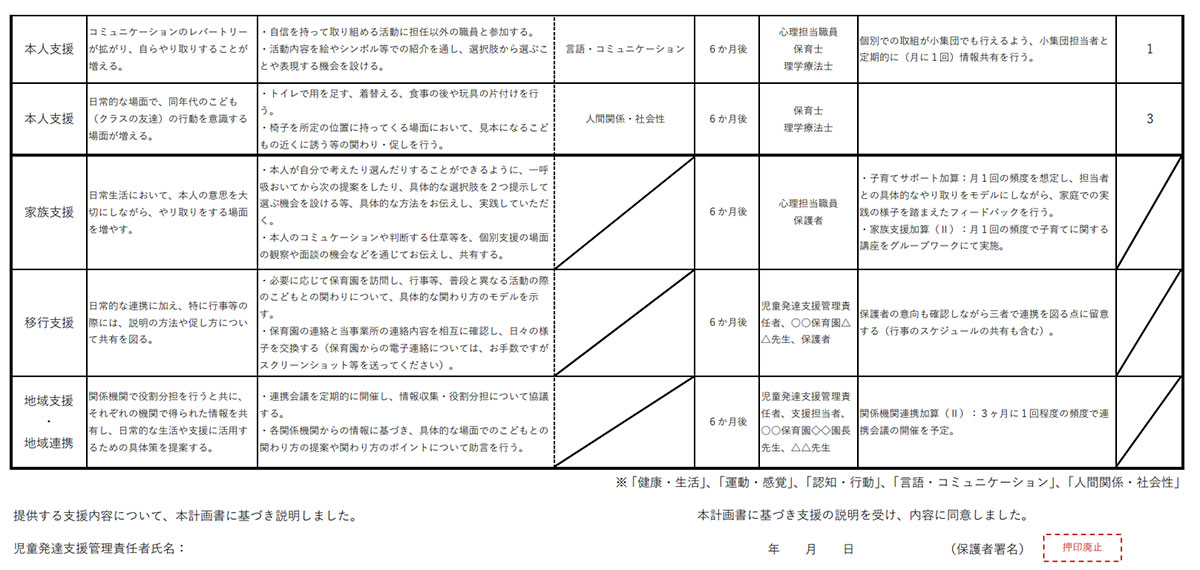 徹底解説】放デイ・児発の個別支援計画とは。令和6年報酬改定の