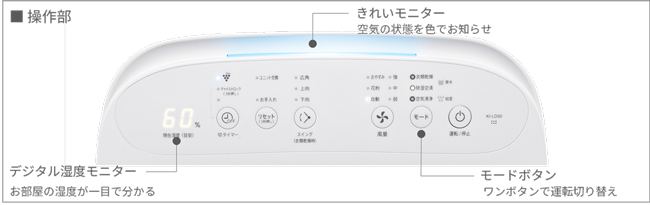 プラズマクラスター除加湿空気清浄機＜KI-LD50＞を発売｜ニュース