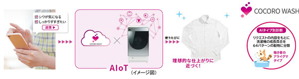 プラズマクラスター洗濯乾燥機2機種＜ES-W113／WS13＞を発売｜ニュース