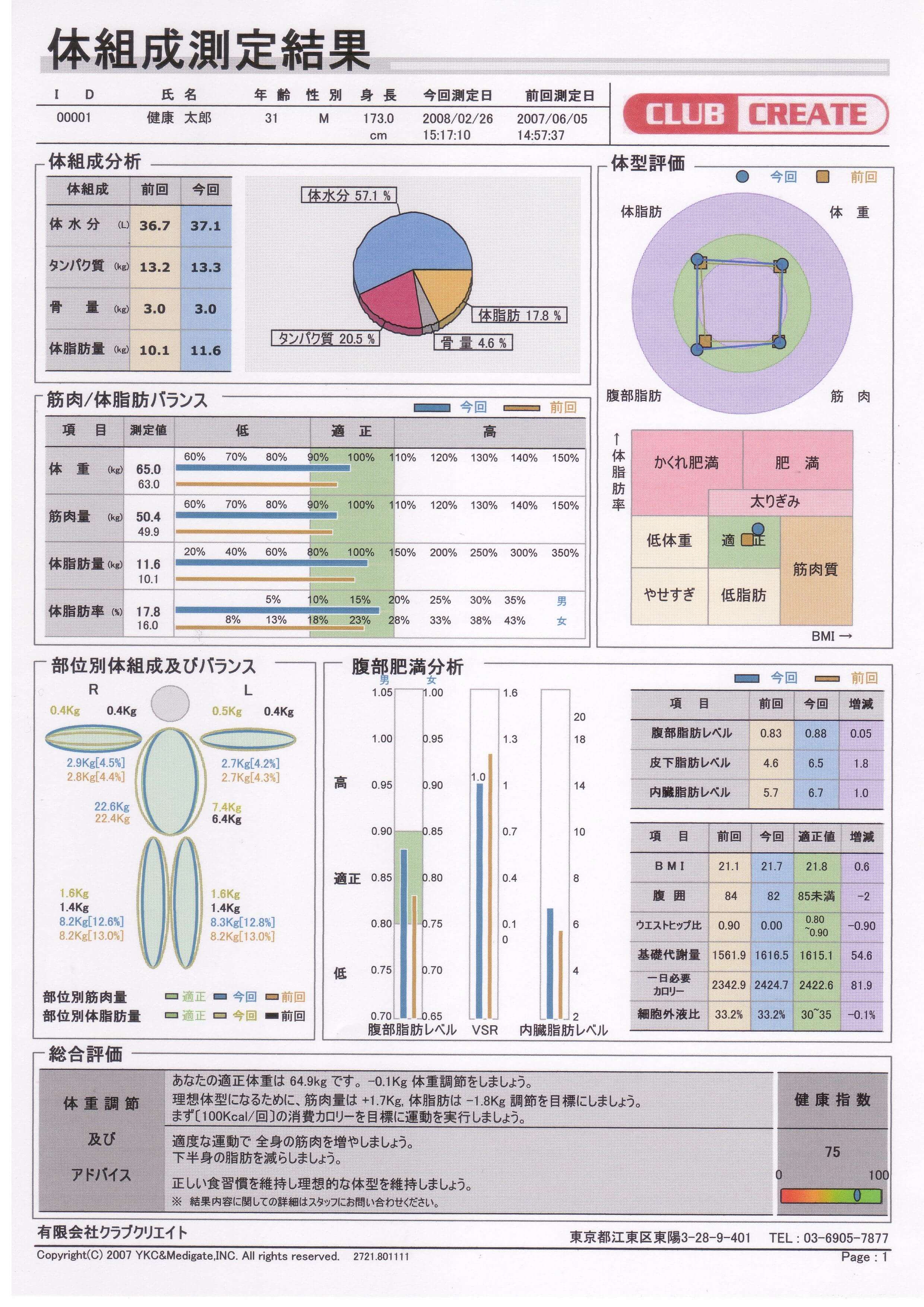 体組成計 BoCAx2とは | クラブクリエイト