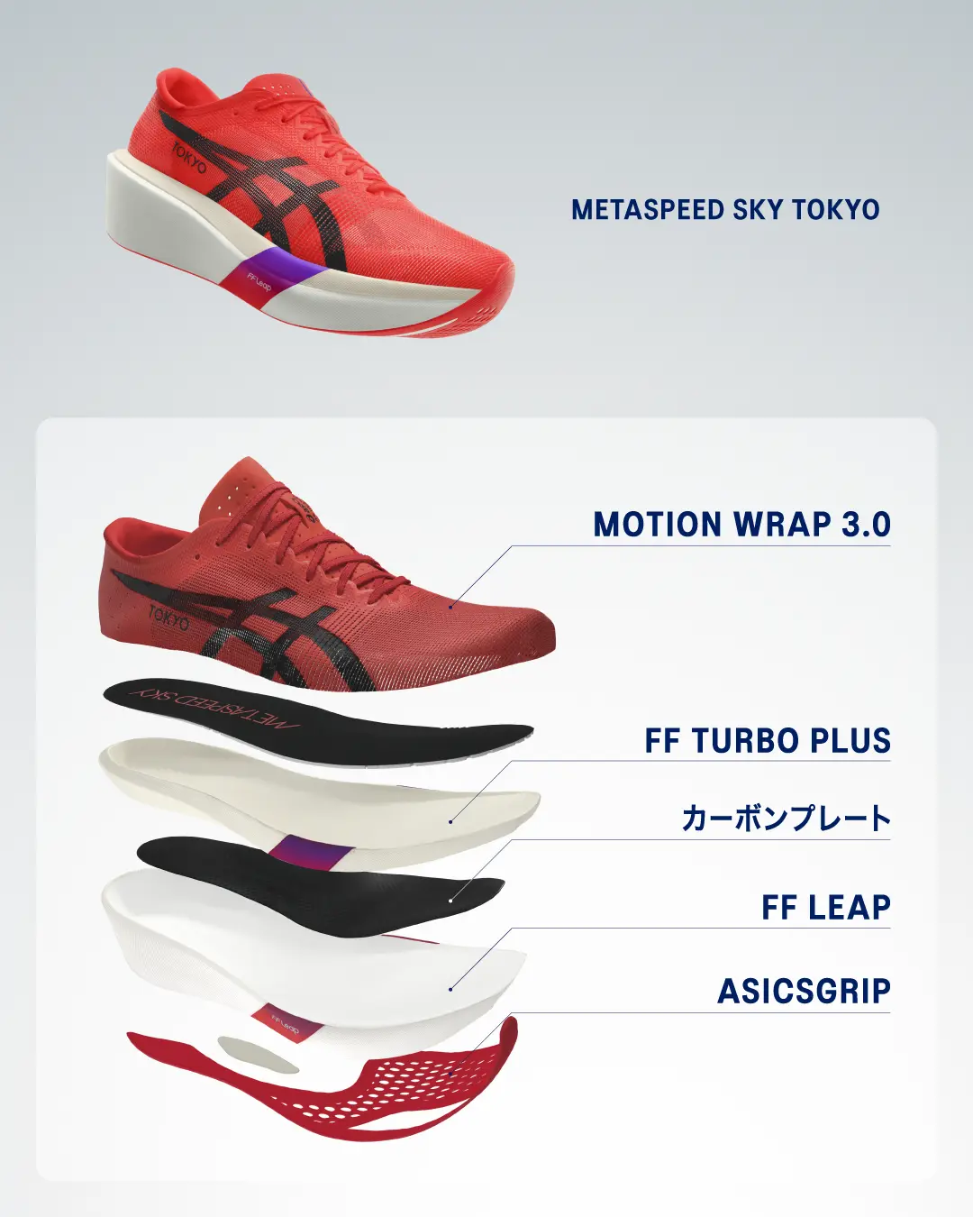 METASPEED TOKYO Series 特集｜アシックス公式