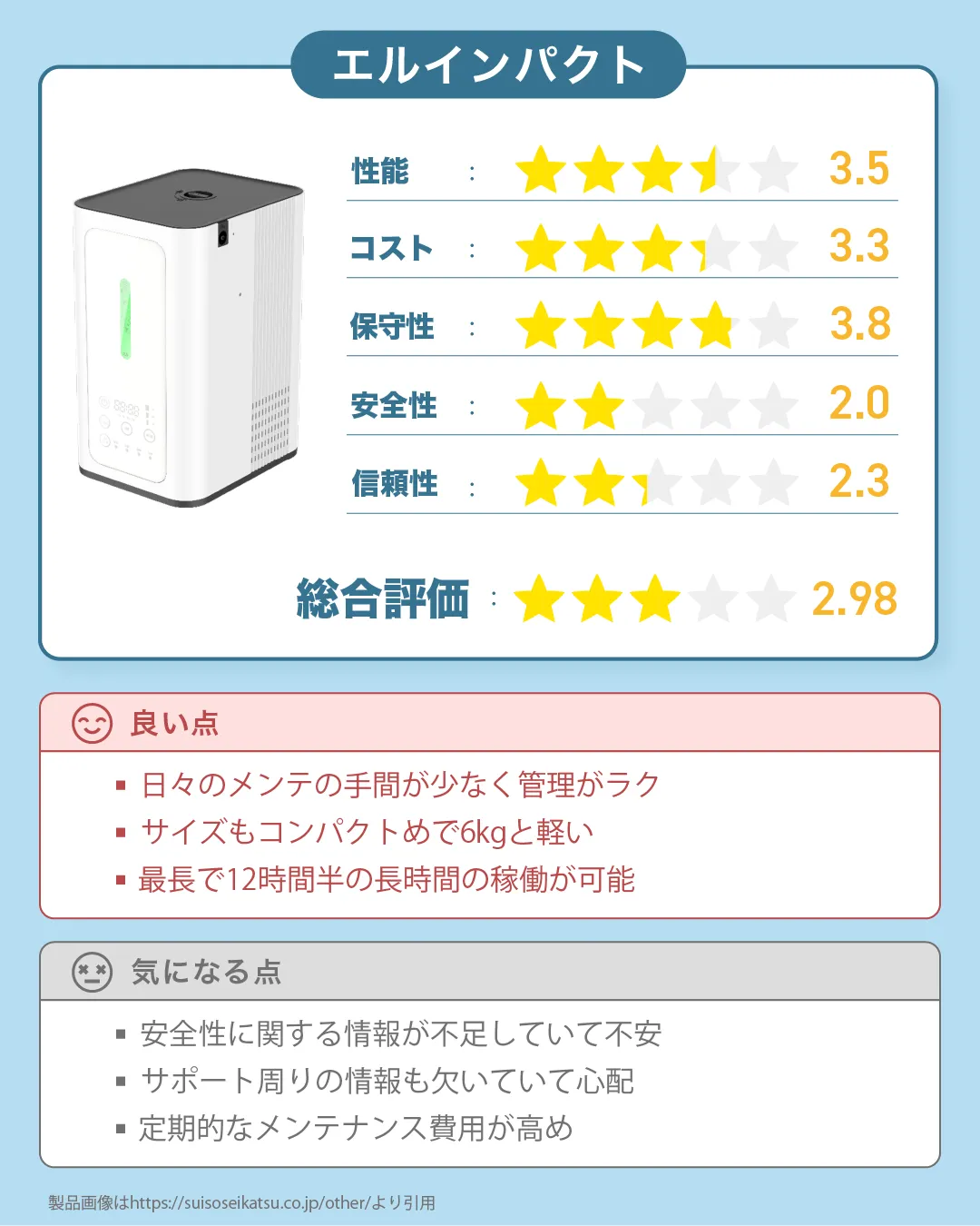 光未来】の水素吸入器『エルインパクト』のスペックから評価まで徹底