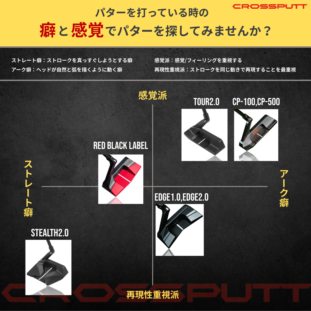 Stealth 2.0 – CROSSPUTT日本公式HP｜クロスパット