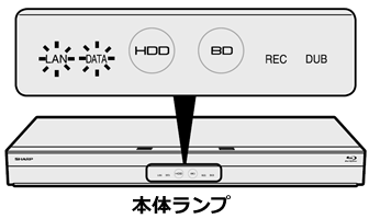 電源が入らない｜AQUOS ブルーレイ｜故障診断ナビ：シャープ