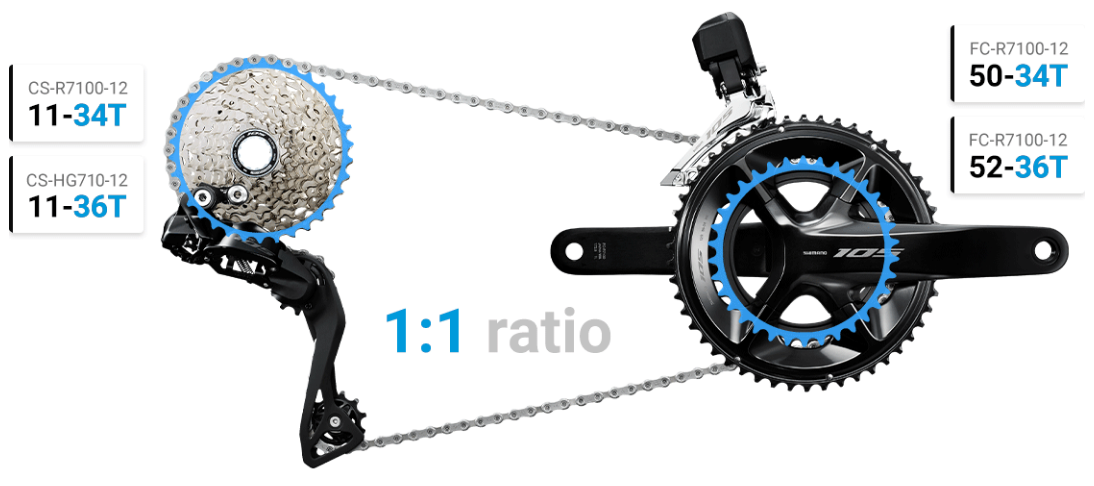 シマノ｜新型105ディスクがリア12速＆Di2シフトでデビュー！！｜CYCLE