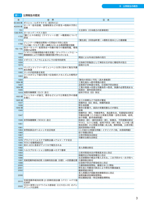 サクセス管理栄養士・栄養士養成講座 公衆衛生学・健康管理概論（2025