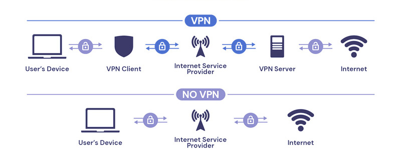 MPLS and VPN, What is the Difference - QSFPTEK