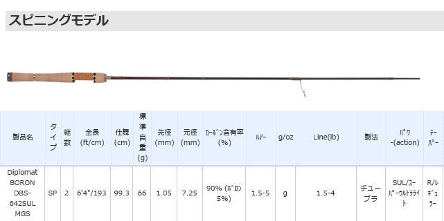 abu（アブ）Diplomat BORON（ディプロマットボロン）シリーズ 商品詳細