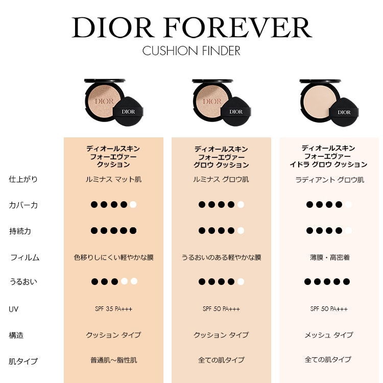 ディオールスキン フォーエヴァー イドラ グロウ クッション（リフィル