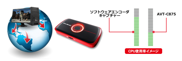 Live Gamer Portable (LGP) C875 | AVerMedia