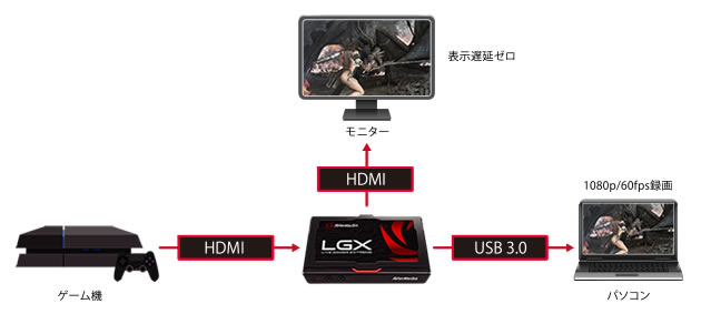 Live Gamer EXTREME（GC550） | AVerMedia