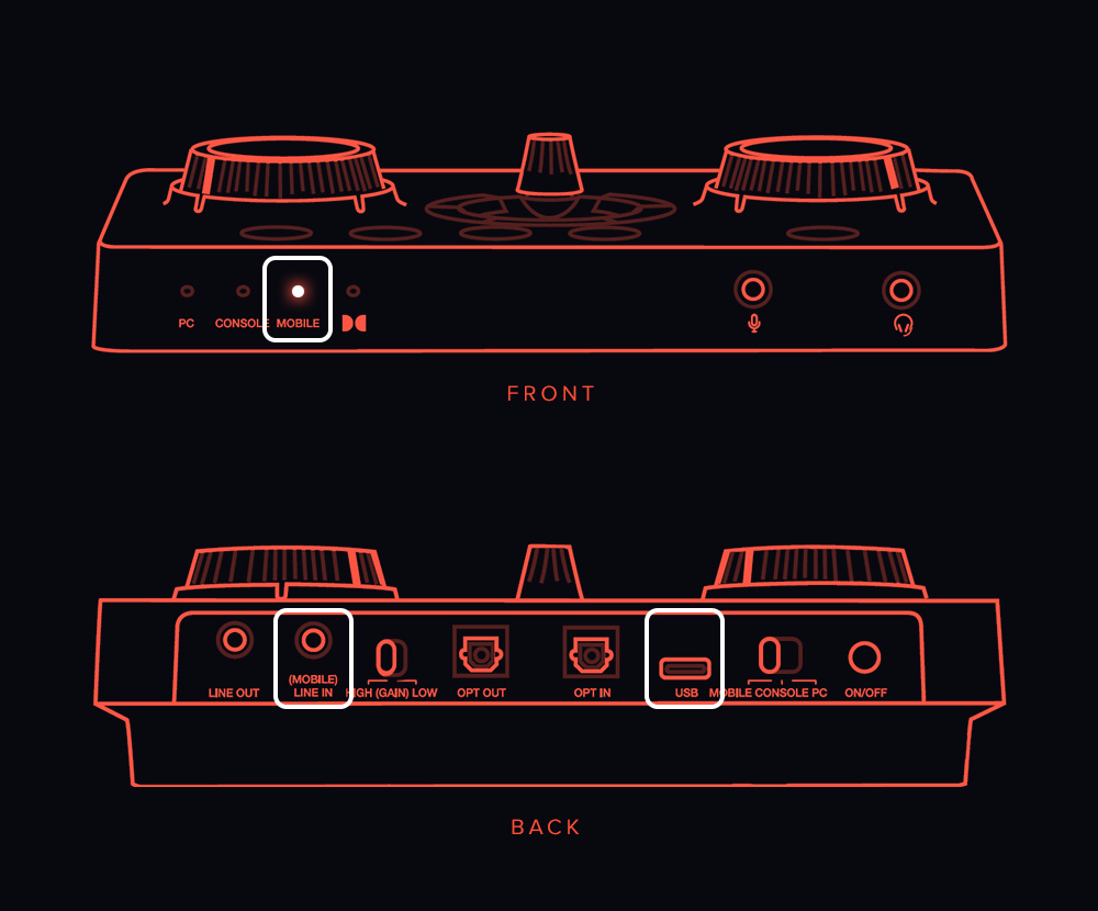 Sound Blaster GC7 Game Streaming USB DAC and Amp with Programmable