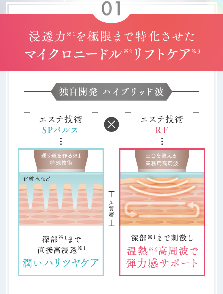 RF美顔器 導入プラス ボーテ・ヤヌス