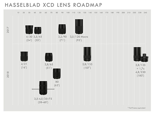 ハッセルブラッドがX1D用の超広角レンズ「XCD 4/21mm」を5月7日に発表