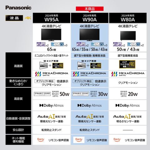 dショッピング |Panasonic VIERA ビエラ 50型 液晶テレビ 4K対応 W90A