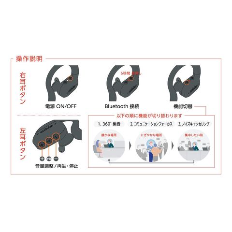 dショッピング |able aid (エイブルエイド) 超小型デジタル集音器