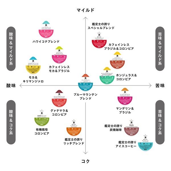 DRIP POD YOUBIスターターセット スチームホワイト | UCC ドリップ