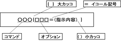 X-12-ARIMA 使用手順