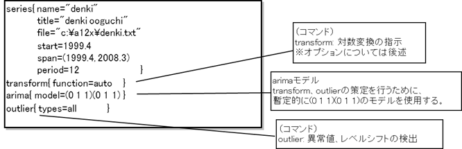 X-12-ARIMA 使用手順