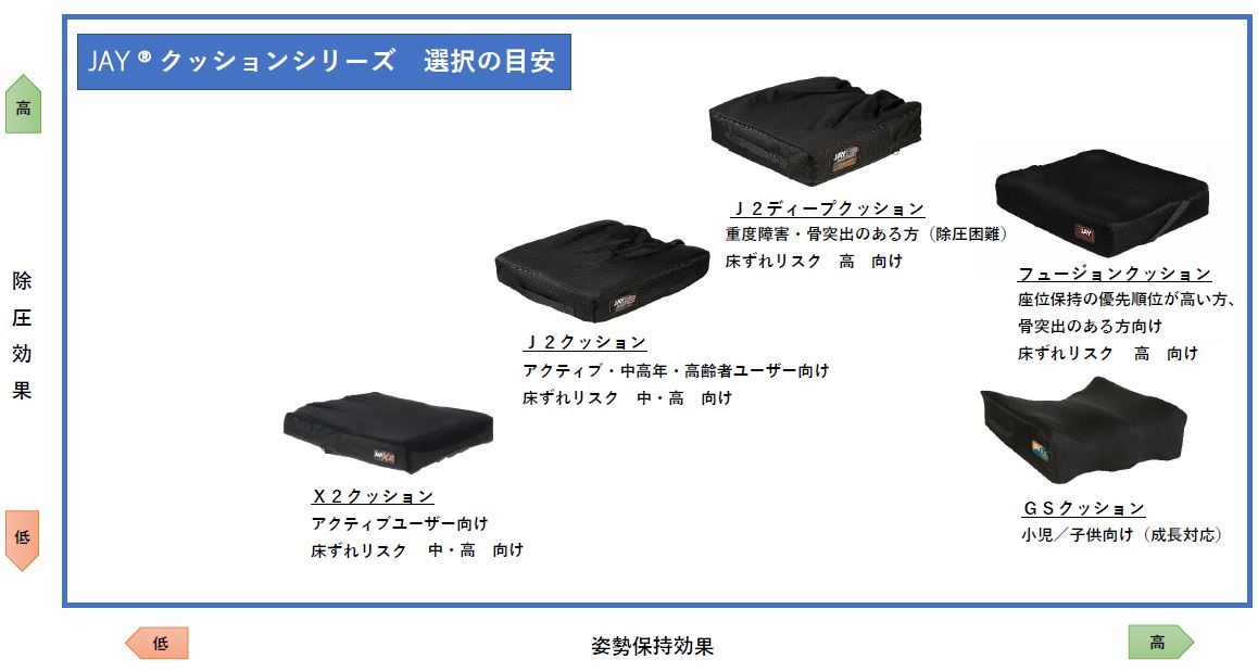 介護用品・福祉用具通販サイト SCRUM / JAY X2クッション