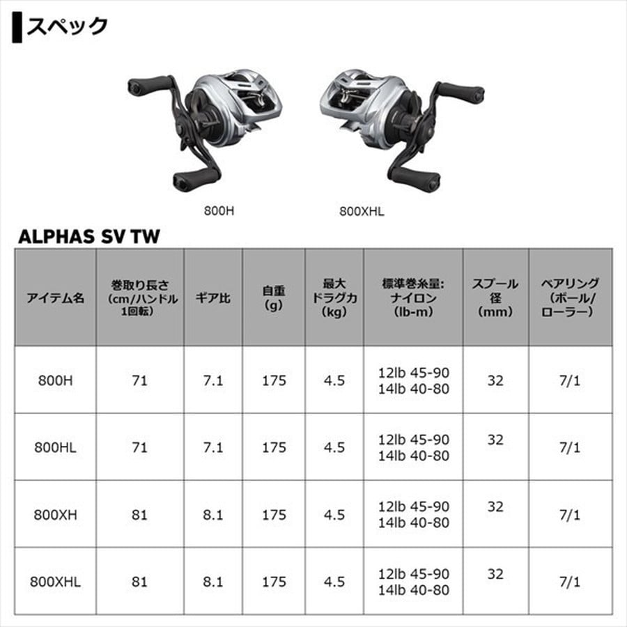 ダイワ ベイトリール アルファス SV TW800H 2021年モデル (右巻): 釣具