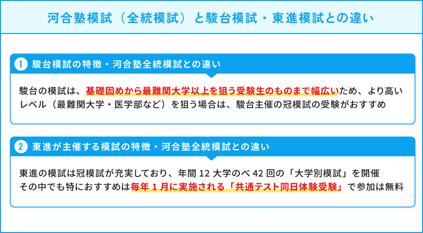 2025年】高校生向け・河合塾模試（全統模試）の日程、特徴、難易度や