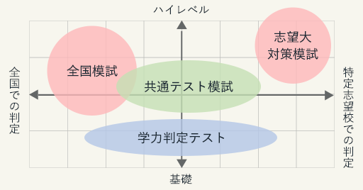 2025年】高校生向け・駿台模試の日程、特徴、難易度や偏差値を解説