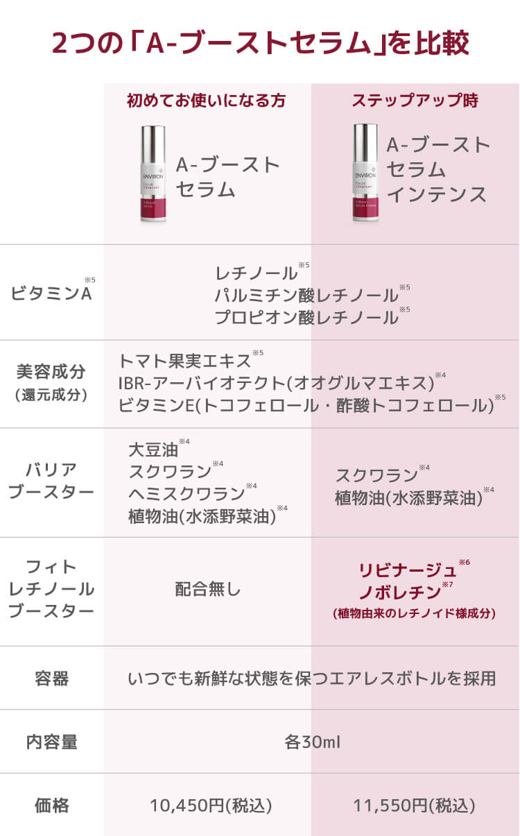 エンビロン A-ブーストセラム 30ml (美容液) @cp